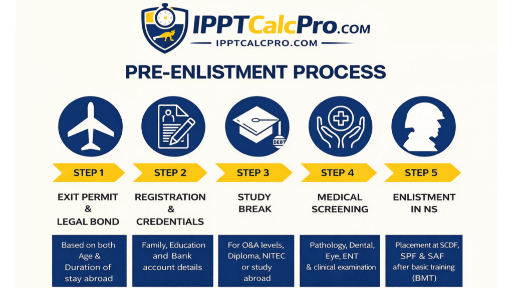 Ippt calculator