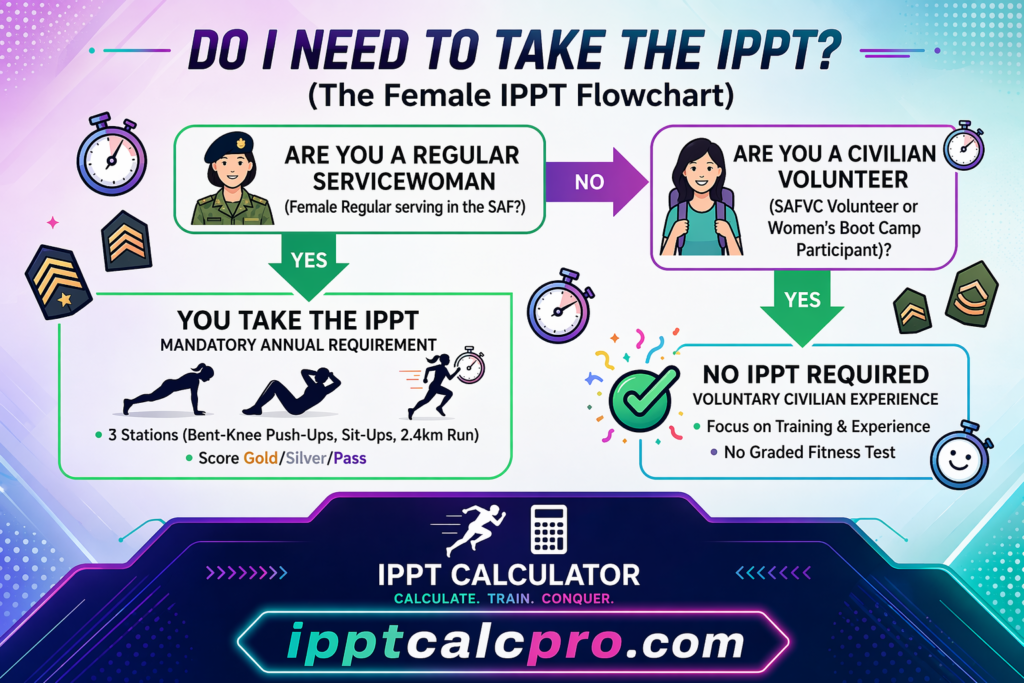 Female IPPT Singapore