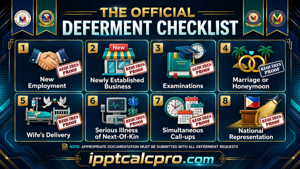  IPPT Deferment Explained
